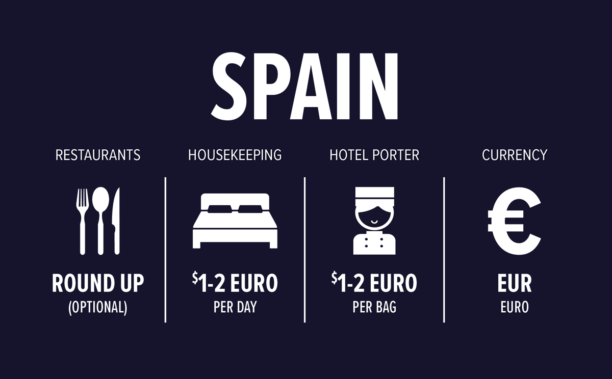 International Tipping Guidelines When Traveling Abroad International Tipping Guidelines When Traveling Abroad